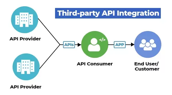 API & Backend Development