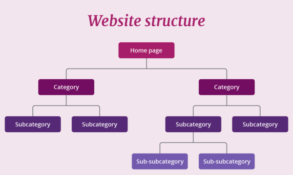 SEO Strategies for Small Business Websites